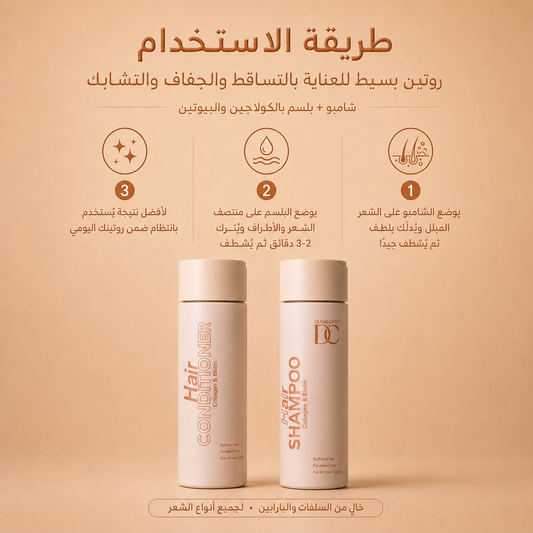 Hair Care Set for Hair Fall, Dryness & Tangling